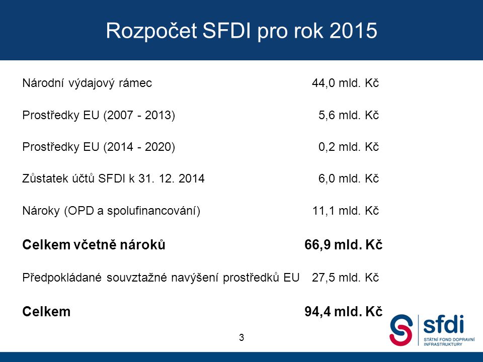 Rozpočet SFDI pro rok 2015 Celkem včetně nároků 66,9 mld. Kč