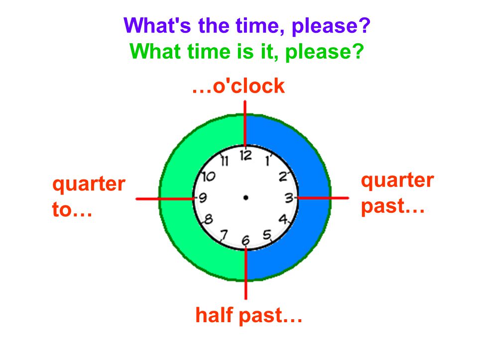 What s the time, please What time is it, please …o clock. quarter past… quarter to…