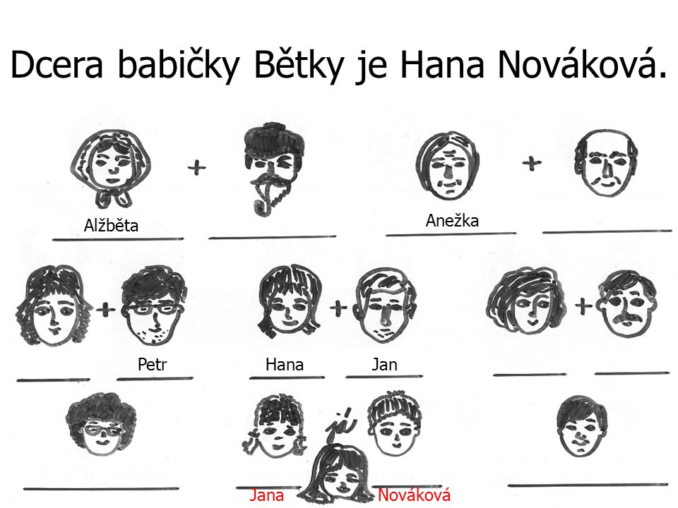 Dcera babičky Bětky je Hana Nováková.