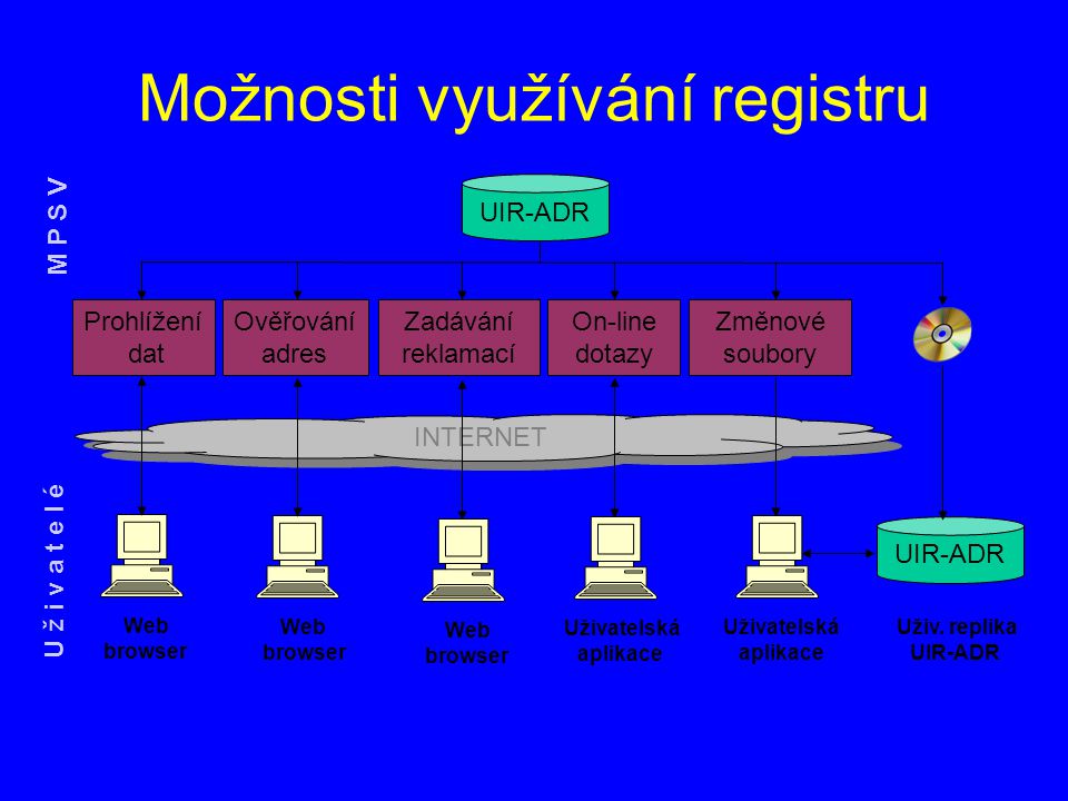 Územní Identifikace A Adresy Z Pohledu MPSV - Ppt Stáhnout