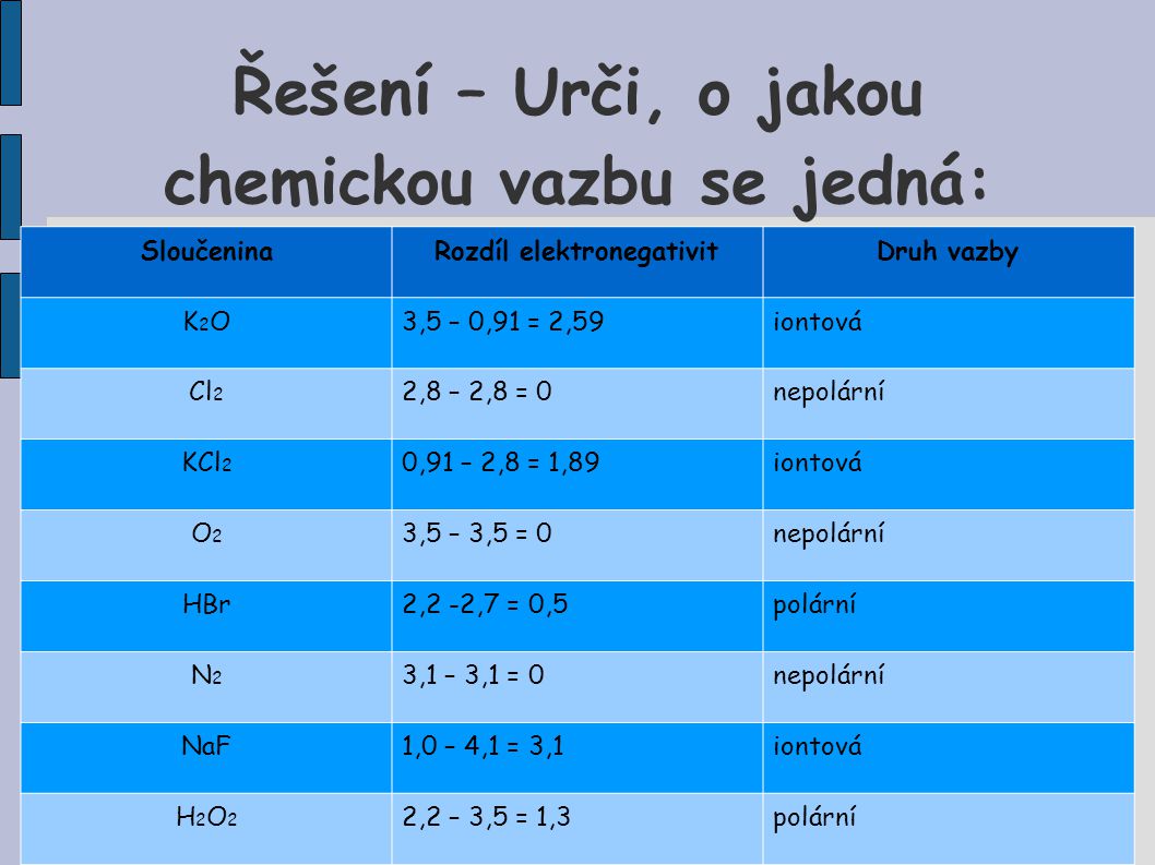 Řešení – Urči, o jakou chemickou vazbu se jedná: