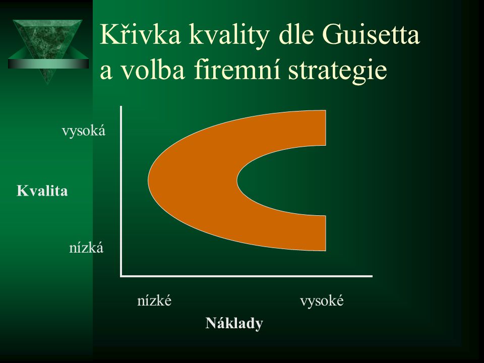 Křivka kvality dle Guisetta a volba firemní strategie