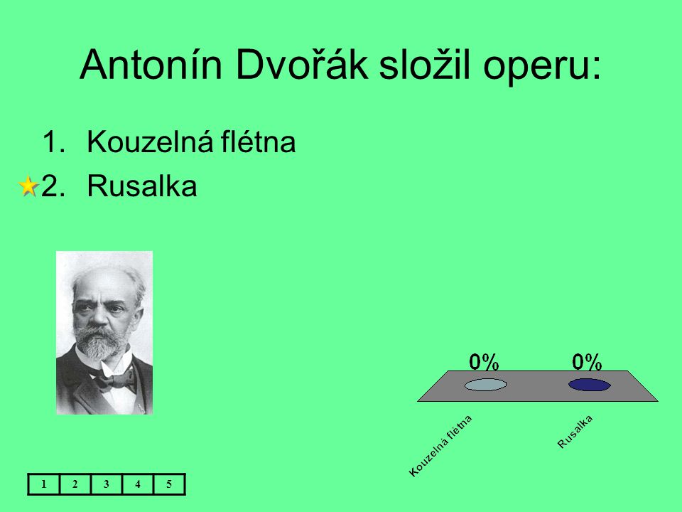 Antonín Dvořák složil operu: