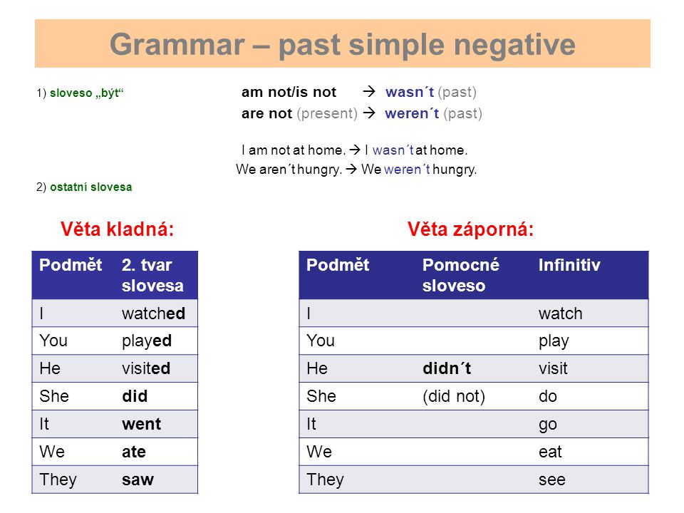 Grammar – past simple negative