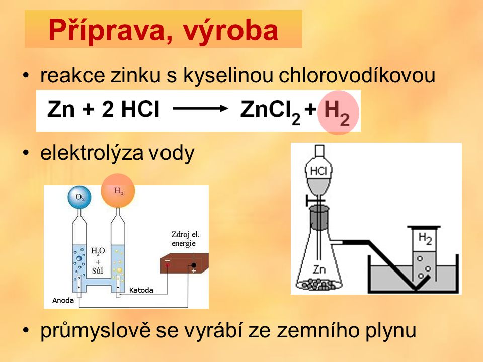 Příprava, výroba reakce zinku s kyselinou chlorovodíkovou