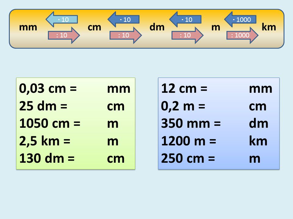 0,03 cm = mm 25 dm = cm 1050 cm = m 2,5 km = m 130 dm = cm 12 cm = mm