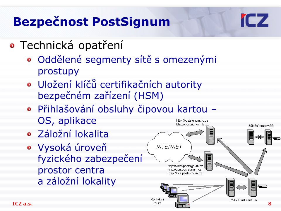 Bezpečnost PostSignum