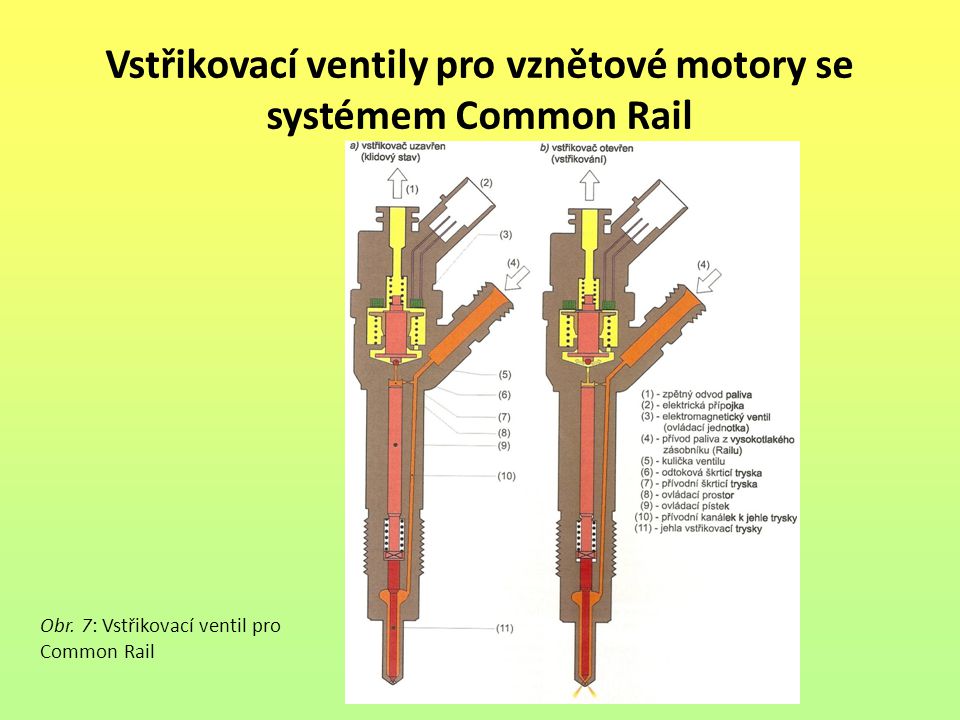 Vstřikovací ventily pro vznětové motory se systémem Common Rail