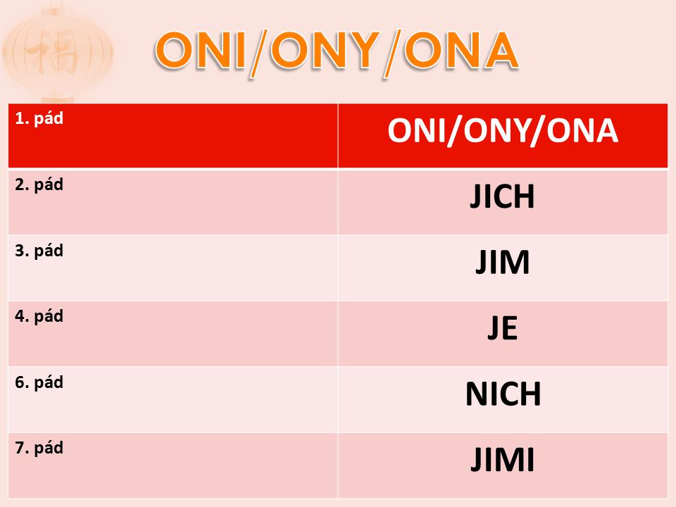 ONI/ONY/ONA ONI/ONY/ONA JICH JIM JE NICH JIMI 1. pád 2. pád 3. pád
