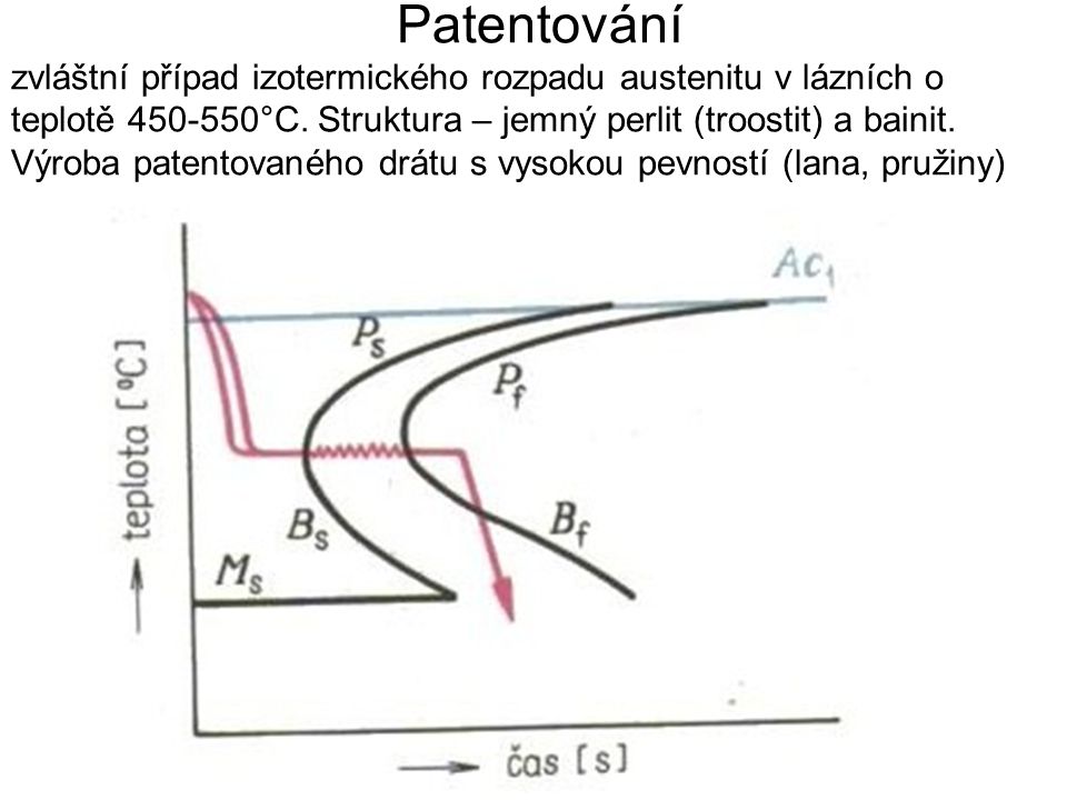 Patentování zvláštní případ izotermického rozpadu austenitu v lázních o teplotě °C.