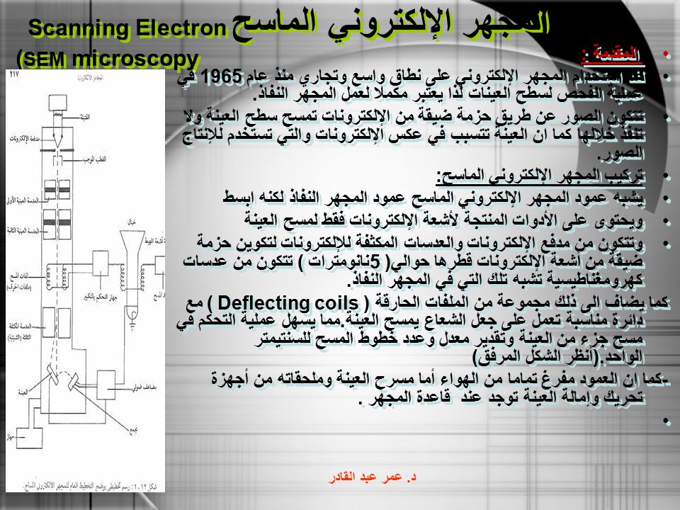 المجهر الإلكتروني الماسح Scanning Electron microscopy (SEM