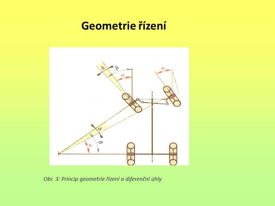 Geometrie řízení Obr. 3: Princip geometrie řízení a diferenční úhly