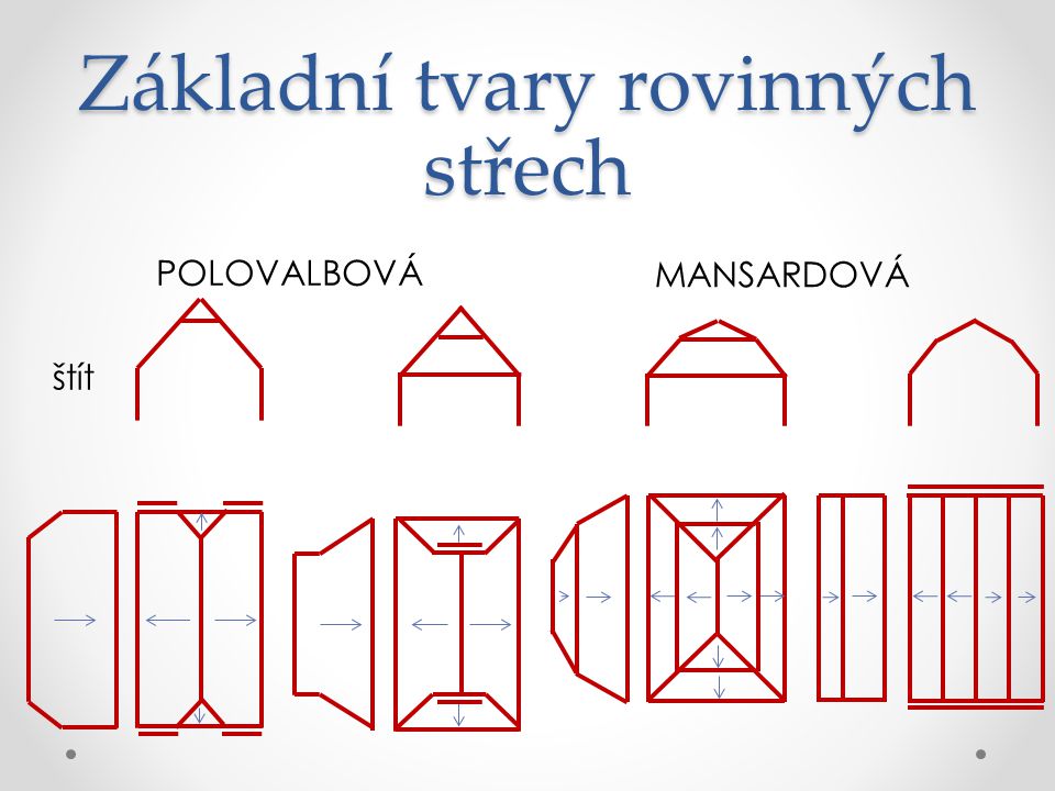 Základní tvary rovinných střech